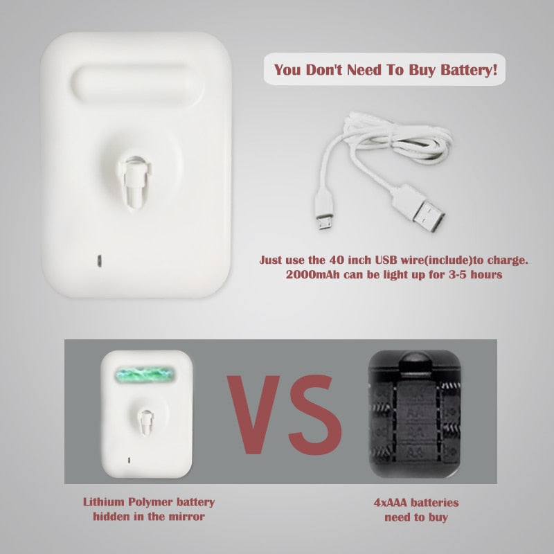 LED Makeup/Vanity Mirror With Adjustable Dimming